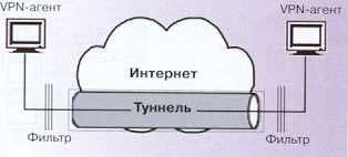 Безопасность локальных сетей