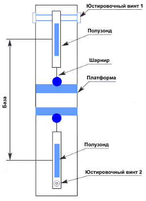 Магниточувствительные поисковые приборы.. magnitochuvstvitelnie poiskovie pribori 3