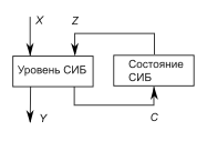 ПОВЫШЕНИЕ ИЗБЫТОЧНОСТИ ИНФОРМАЦИОННЫХ ПОЛЕЙ АДАПТИВНЫХ КЛАССИФИКАТОРОВ СИСТЕМЫ ИНФОРМАЦИОННОЙ БЕЗОПАСНОСТИ..