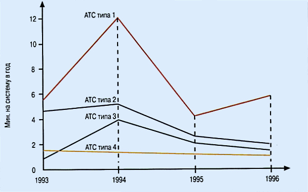 texnicheskie aspekti zashiti informacii v atsc 90 2