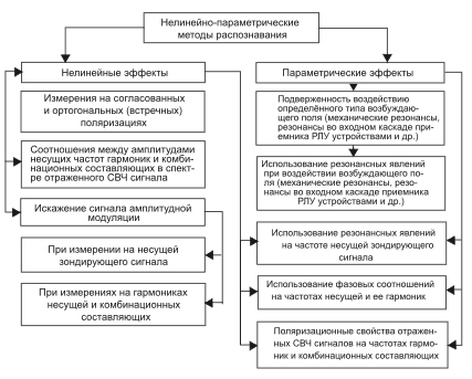 Возможности новых магнитометрических средств обнаружения для охраны гражданских и военных объектов..