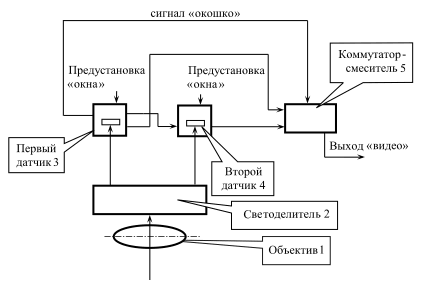 ВОЗМОЖНОСТИ ПОСТРОЕНИЯ ОХРАННОЙ ТЕЛЕВИЗИОННОЙ КАМЕРЫ ДЛЯ НАБЛЮДЕНИЯ В УСЛОВИЯХ СЛОЖНОГО ОСВЕЩЕНИЯ..